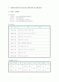 LG전자의 중국시장 진출분석 1페이지