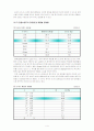 LG전자의 중국시장 진출분석 4페이지