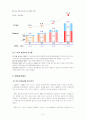 LG전자의 중국시장 진출분석 9페이지