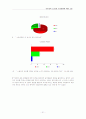 공무원노조의 노동3권에 대한 고찰 31페이지