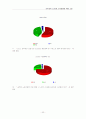 공무원노조의 노동3권에 대한 고찰 32페이지