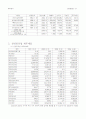 삼성중공업 재무분석 12페이지