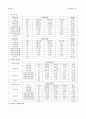 삼성중공업 재무분석 23페이지