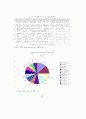 차별화지향의 모방전략(Second-but Better)을 통하여  업계리더가 된 농심라면의 사례연구 17페이지