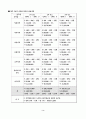 여행사 사업계획서 3페이지