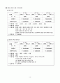 여행사 사업계획서 4페이지