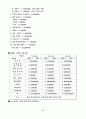 여행사 사업계획서 8페이지