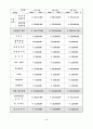 여행사 사업계획서 9페이지