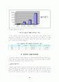 인터넷서점 알라딘의 시장진입과 마케팅전략에 관한 사례연구 18페이지