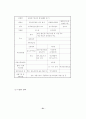 창업전략과 사업계획 작성요령 21페이지