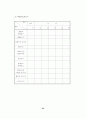 창업전략과 사업계획 작성요령 34페이지