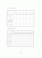 창업전략과 사업계획 작성요령 35페이지