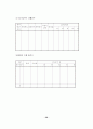 창업전략과 사업계획 작성요령 36페이지