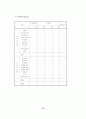 창업전략과 사업계획 작성요령 37페이지