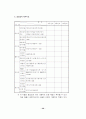 창업전략과 사업계획 작성요령 40페이지