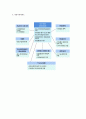 창업의 개념 및 기본절차 6페이지