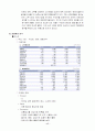 참이슬의 마케팅전략 18페이지