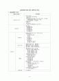 설문작성지침예 1페이지