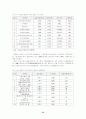 일본의 게임 콘텐츠 산업 20페이지