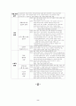 한국현대문학사(일제강점기～1980년대) 8페이지