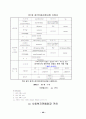 프로포절(결식아동지원사업 신청서) 1페이지