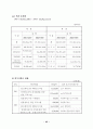 프로포절(결식아동지원사업 신청서) 6페이지