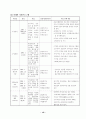 프로포절(결식아동지원사업 신청서) 14페이지