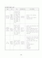 프로포절(결식아동지원사업 신청서) 15페이지