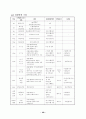 프로포절(결식아동지원사업 신청서) 19페이지