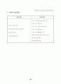 프로포절(결식아동지원사업 신청서) 22페이지