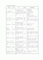 프로포절(지체장애인 부부의 관계 강화를 위한 집단프로그램) 12페이지