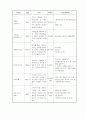 프로포절(지체장애인 부부의 관계 강화를 위한 집단프로그램) 13페이지