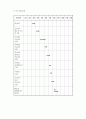 프로포절(지체장애인 부부의 관계 강화를 위한 집단프로그램) 15페이지