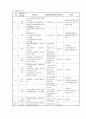 프로포절(지체장애인 부부의 관계 강화를 위한 집단프로그램) 16페이지