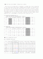   에 대한 마케팅 분석 및 전략 도출 11페이지