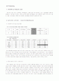   에 대한 마케팅 분석 및 전략 도출 20페이지