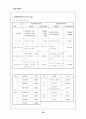 중문관광단지의 분석-관광자원론 29페이지