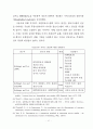 호텔정보시스템의 이용자 특성별 만족도 차이에 관한 연구 44페이지