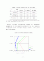 호텔정보시스템의 이용자 특성별 만족도 차이에 관한 연구 70페이지