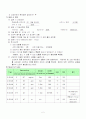 분만실 Case Study 2페이지