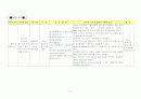 분만실 Case Study 7페이지