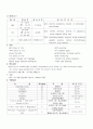 중환자실 케이스 스터디 6페이지