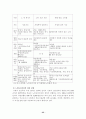 고령화 사회 도래로 인한 문제점과 그 대책 37페이지