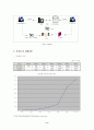 사업계획서(온라인 도서 대여사업) 9페이지