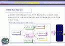 ㈜아름테크놀로지의 전략적 제휴 사례 32페이지