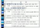 삼성 전자와 휴렛 패커드 전략적 제휴 12페이지