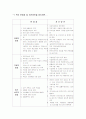 편부모가족에 관한 조사 13페이지