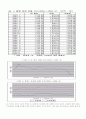 원화 강세와 한국 기업의 대응 자세 (2005년도 기준) 2페이지