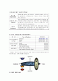 CO-OP Residence의 성공사례 5페이지