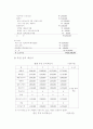 웨스턴바 사업계획서 12페이지